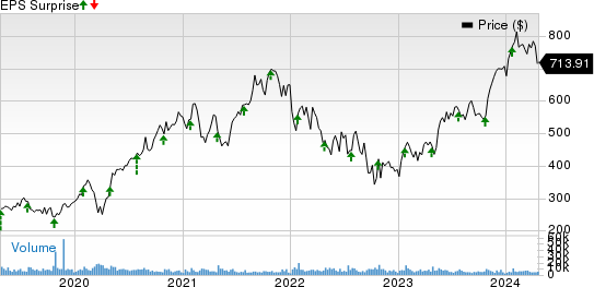 ServiceNow, Inc. Price and EPS Surprise