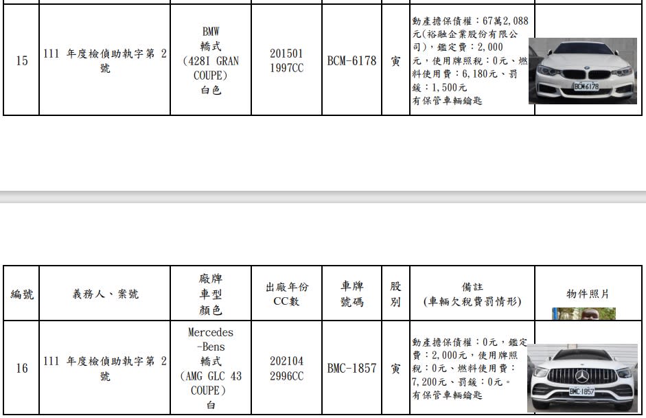 有一輛近乎全新的法拍賓士，吸引許多民眾和車行專程來詢問。（圖／翻攝自法務部行政執行署臺中分署）