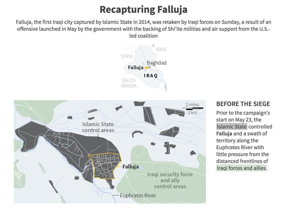 Falluja