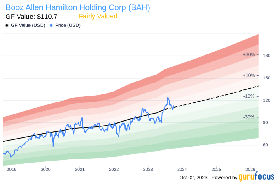 Booz Allen Hamilton Holding (BAH): A Comprehensive Analysis of Its Market Value