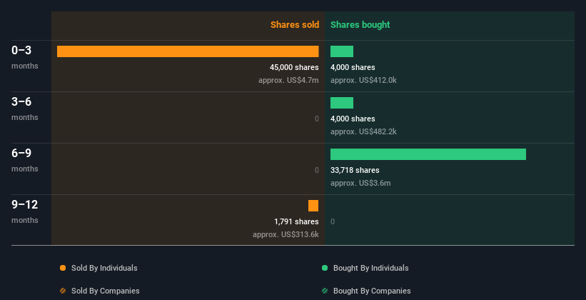 insider-trading-volume