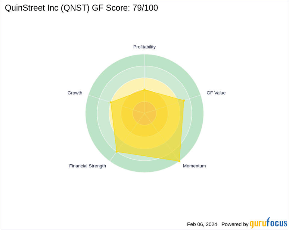 Private Capital Bolsters Stake in QuinStreet Inc