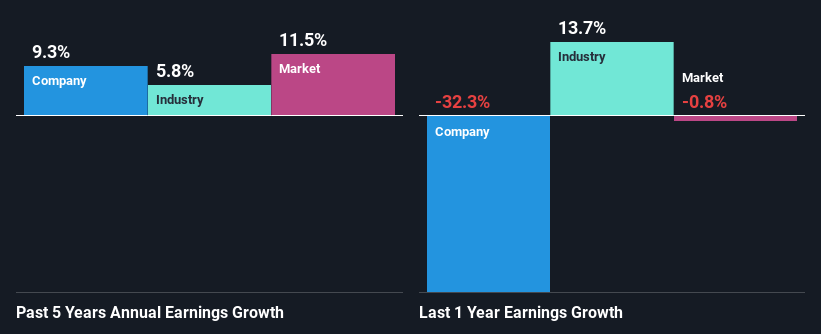 past-earnings-growth