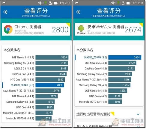 ASUS Zenfone2開箱評測 無敵C/P值大螢幕4G全頻機風雲再起