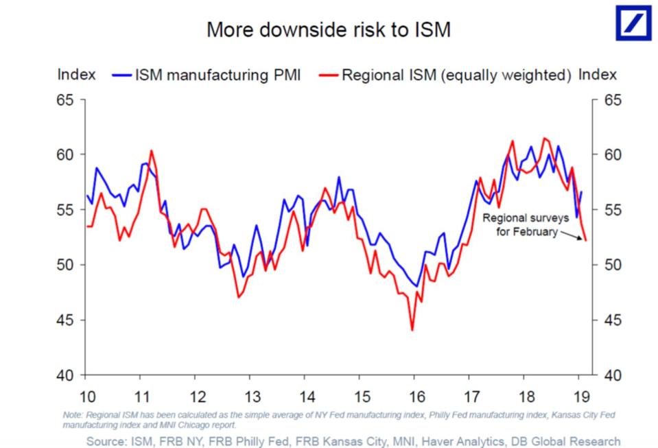 deutsche bank chart