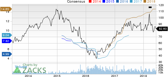 Top Ranked Growth Stocks to Buy for June 8th