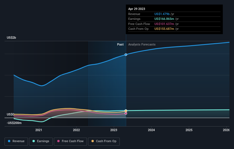 earnings-and-revenue-growth