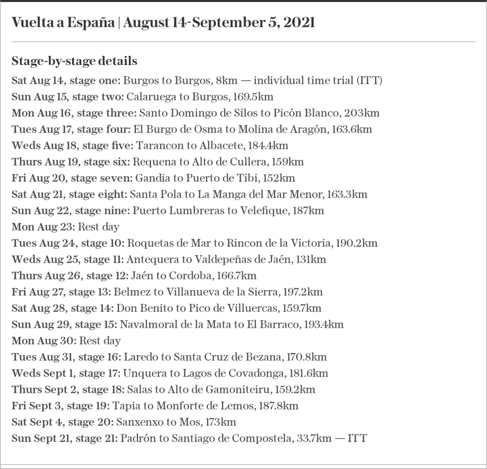 Vuelta a España | August 14-September 5, 2021