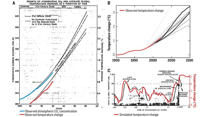 Excerpt from the study: G. Supran, S. Rahmstorf and N. Oreskes / "Assessing ExxonMobil’s global warming projections"