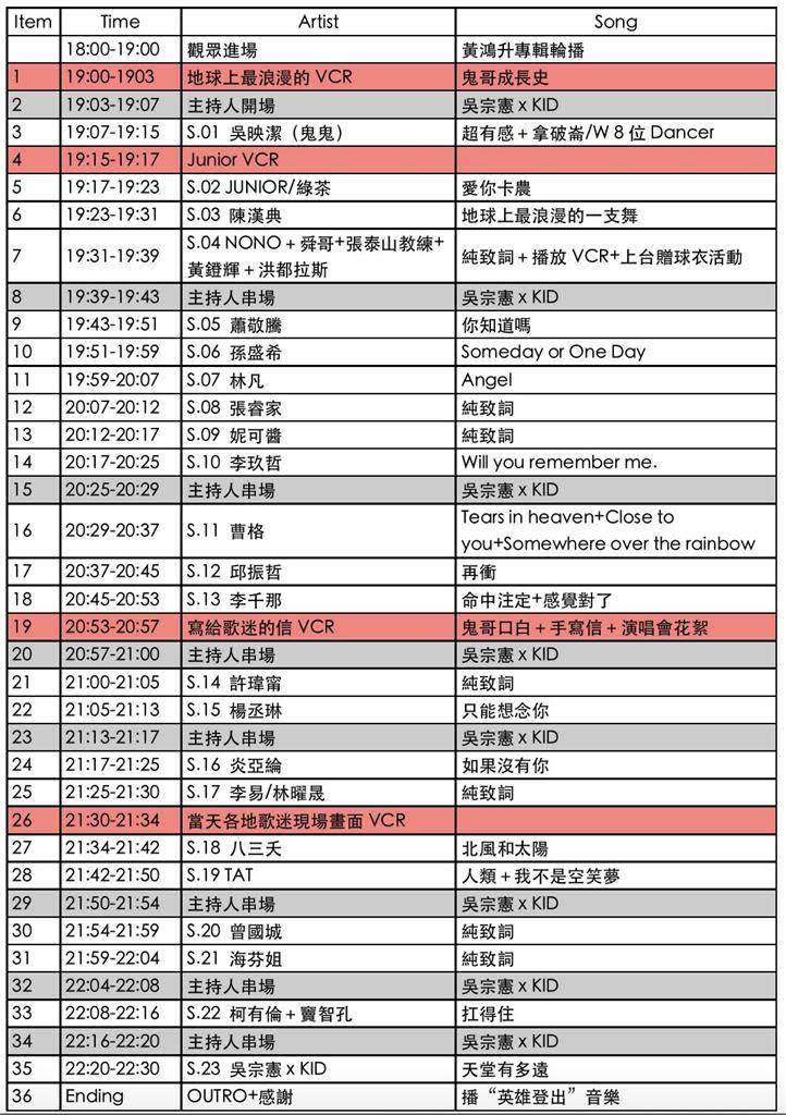 小鬼追思音樂會，多位歌手輪番上陣獻唱。（圖／滾石唱片）