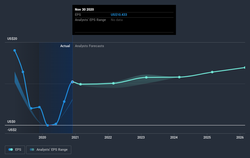 earnings-per-share-growth