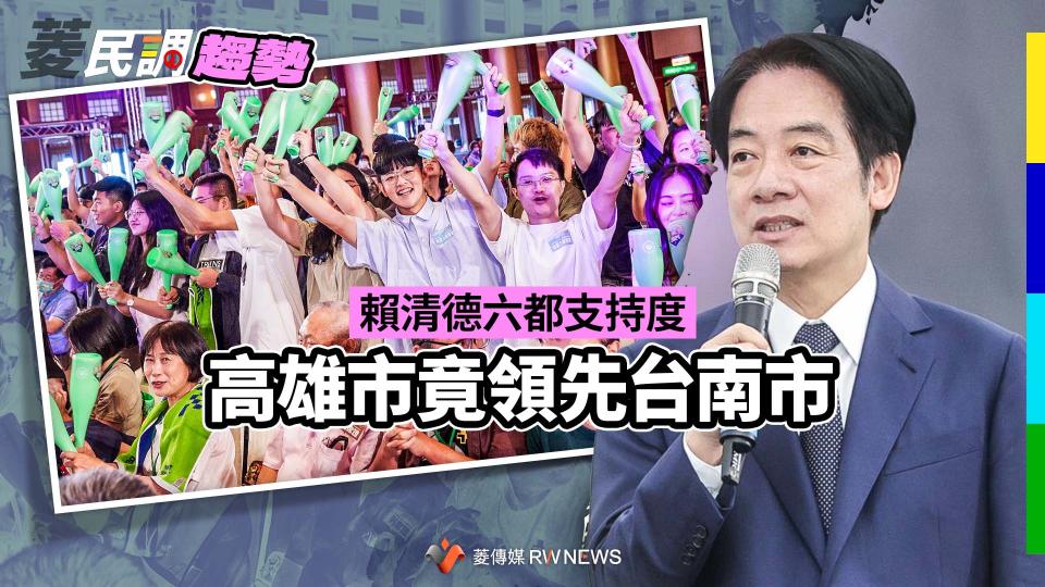 菱民調趨勢1／賴清德六都支持度　高雄市竟領先台南市