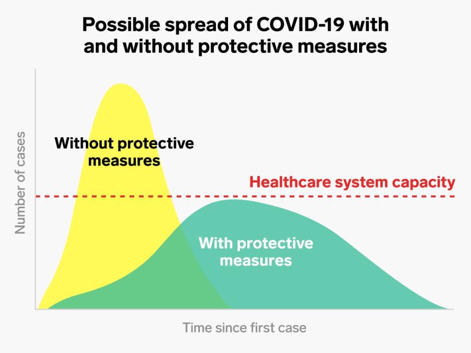 coronavirus covid 19 spread healthcare system protective measures 4x3