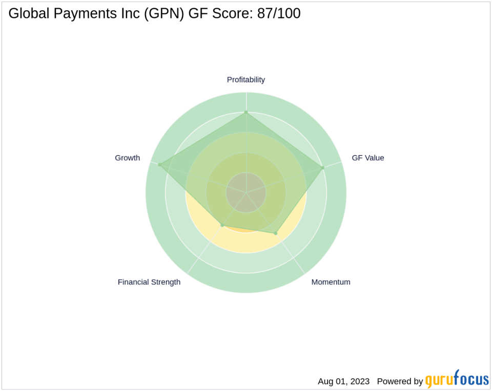 Global Payments Inc (GPN): A Strong Contender in the Business Services Industry with a GF Score of 87