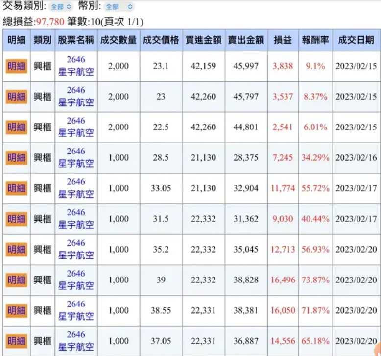 網友曬出買賣星宇航空的明細，可以看出他分段買進賣出，最後賺進不少錢的過程。（圖／翻攝自DCARD）