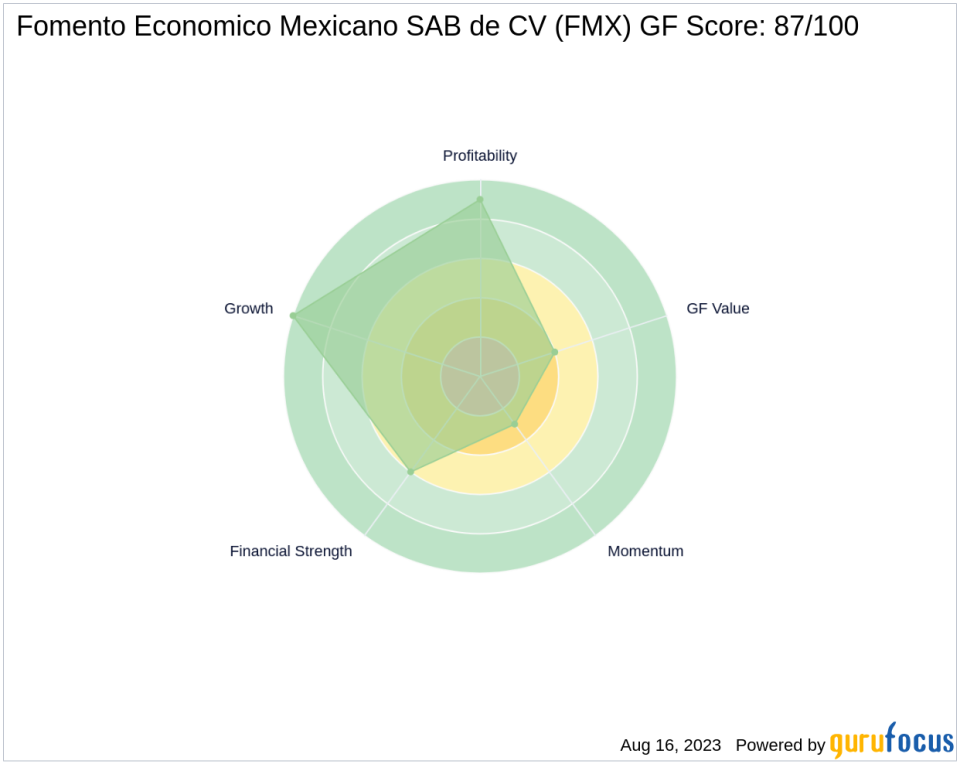 Fomento Economico Mexicano SAB de CV (FMX): A Strong Contender in the Alcoholic Beverages Industry with a GF Score of 87