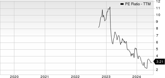 Consensus Cloud Solutions, Inc. PE Ratio (TTM)