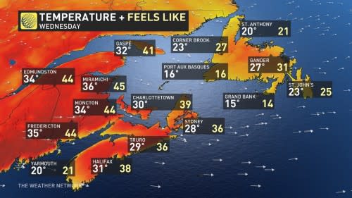 ATL humidex temperatures