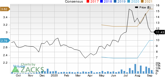 360 Finance, Inc. Sponsored ADR Price and Consensus