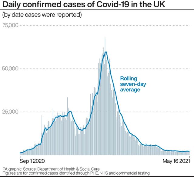 Coronavirus graphic