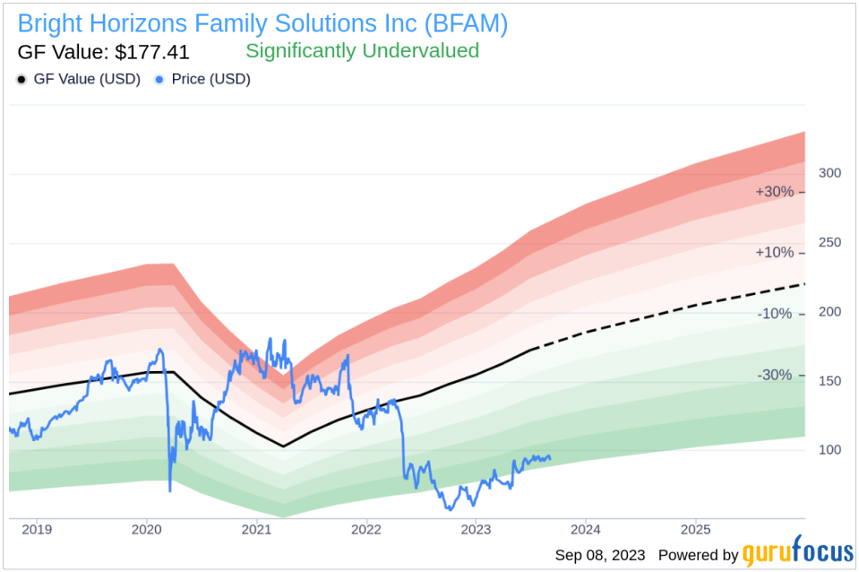 Insider Sell: Mary Burke Sells 1,600 Shares of Bright Horizons Family Solutions Inc