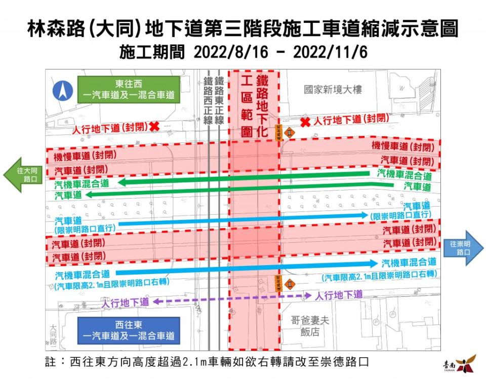 市區鐵路地下化工程十六日起進行林森路(大同)地下道下階段交維切換，市府將開放東向外側機慢車道給小型車通行。（市府提供）