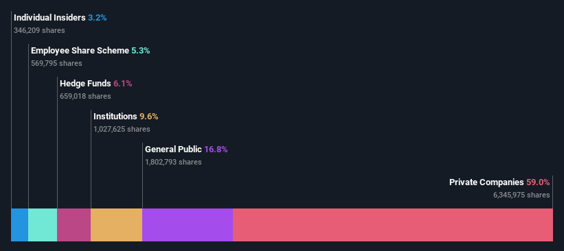 ownership-breakdown