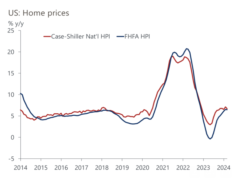 (Sumber: Oxford Economics/Hafer Analytics)