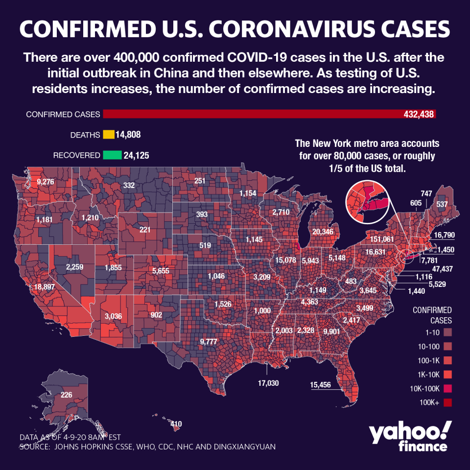 The U.S. is struggling to contain a soaring number of coronavirus cases, which have topped 400,000 and killed around 15,000.