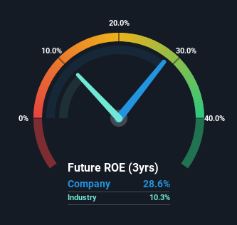 roe