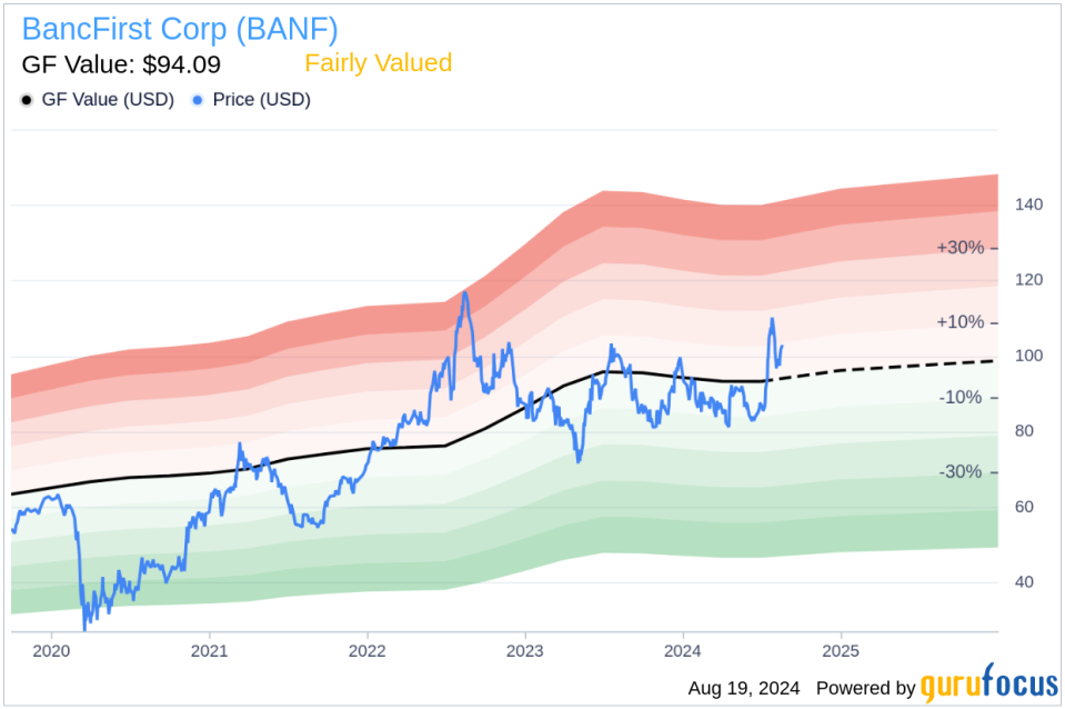 Insider Sale: Director Dave Lopez sells 1,000 shares of BancFirst Corp (BANF)