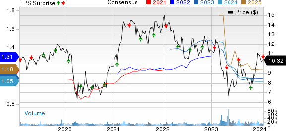 Valley National Bancorp Price, Consensus and EPS Surprise