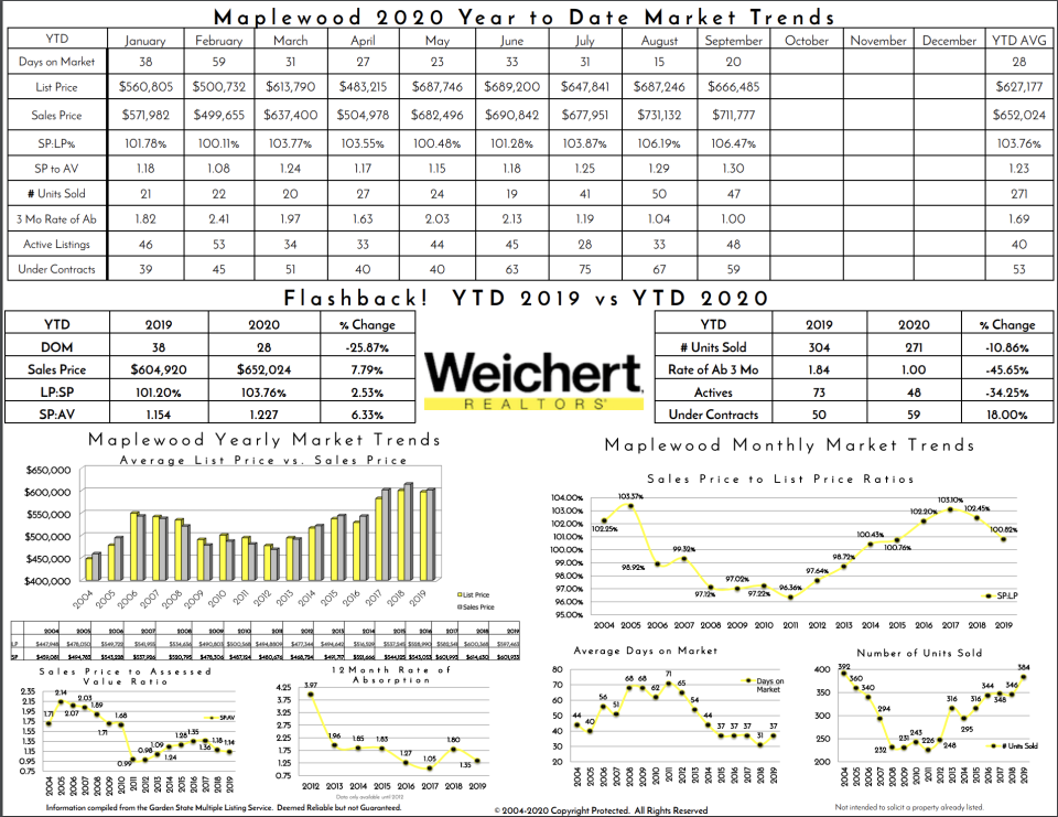 September YTD 2020 vs. September YTD 2019