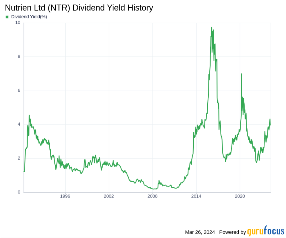 Nutrien Ltd's Dividend Analysis