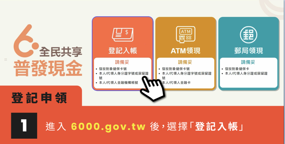 登記申領6000元。   圖：數位部提供