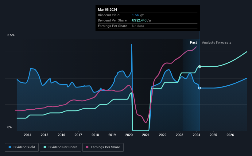 historic-dividend