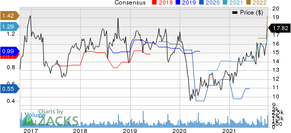 Resources Connection, Inc. Price and Consensus