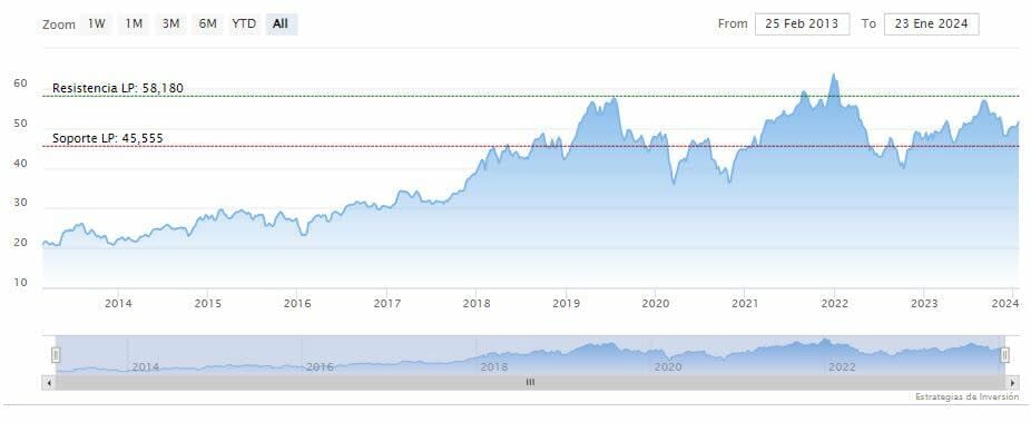 Los planes de inversión de Cisco en España