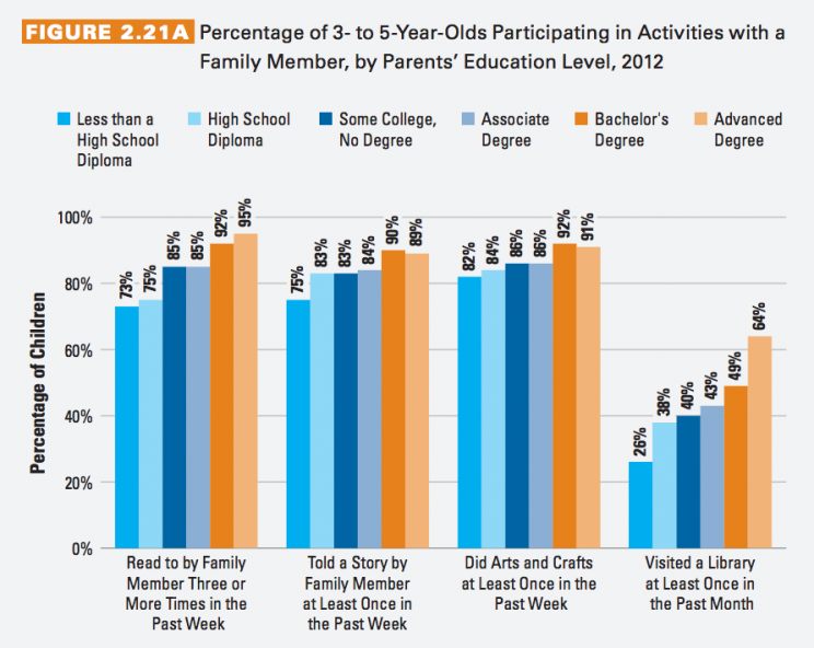 Courtesy of The College Board