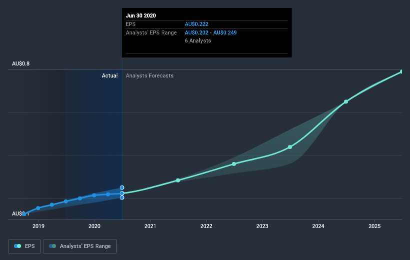 earnings-per-share-growth