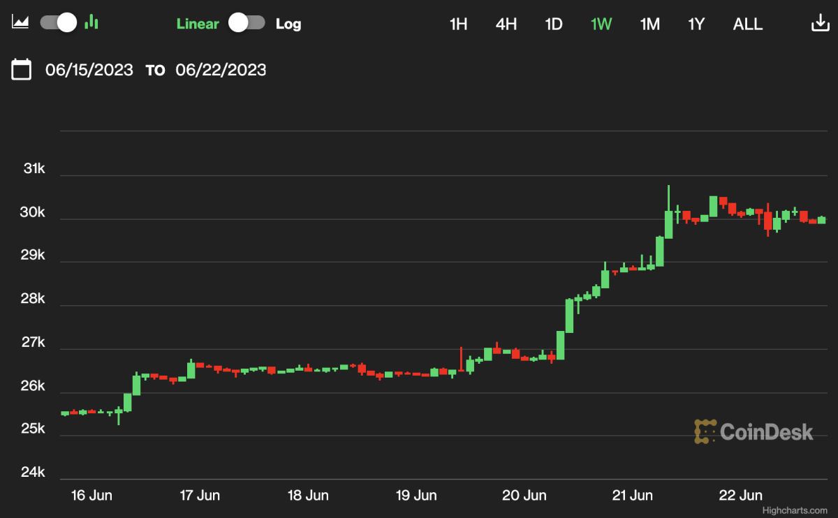 Your NFL Week 2 Betting Value Chart - Crossing Broad