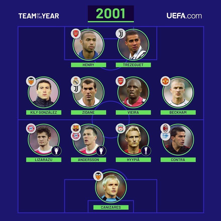 Das UEFA-Team des Jahres 2001