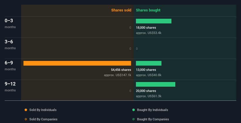 insider-trading-volume