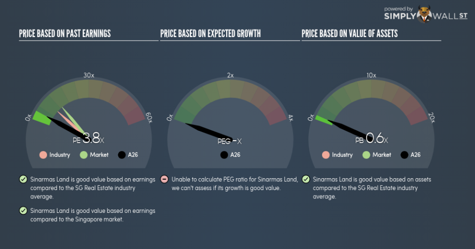 SGX:A26 PE PEG Gauge June 26th 18