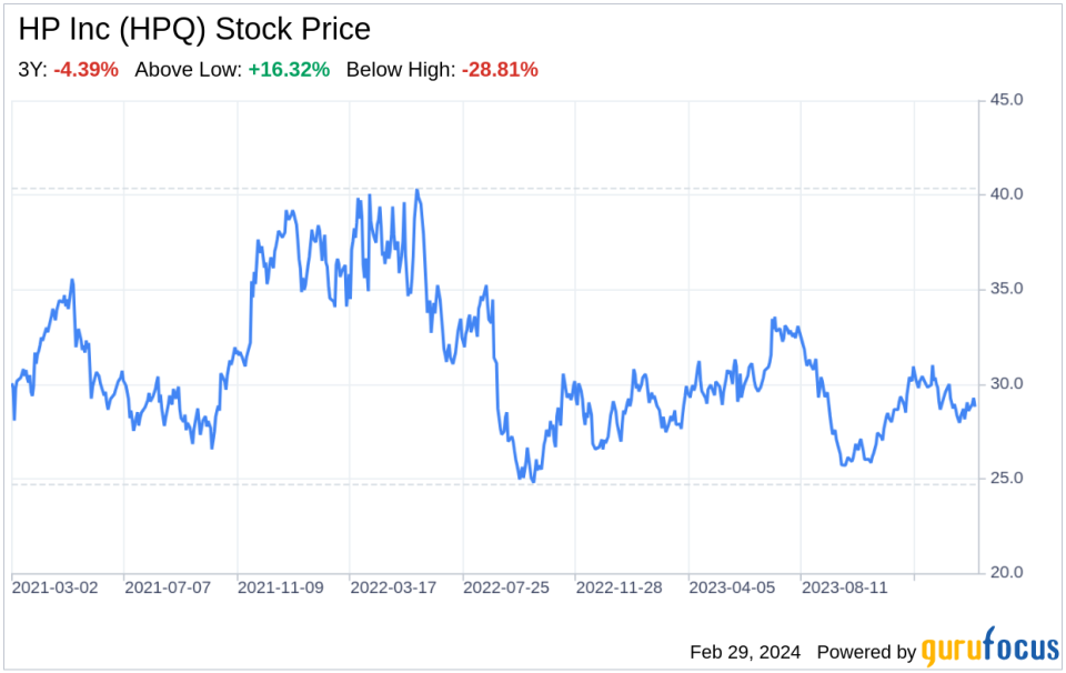 Decoding HP Inc (HPQ): A Strategic SWOT Insight