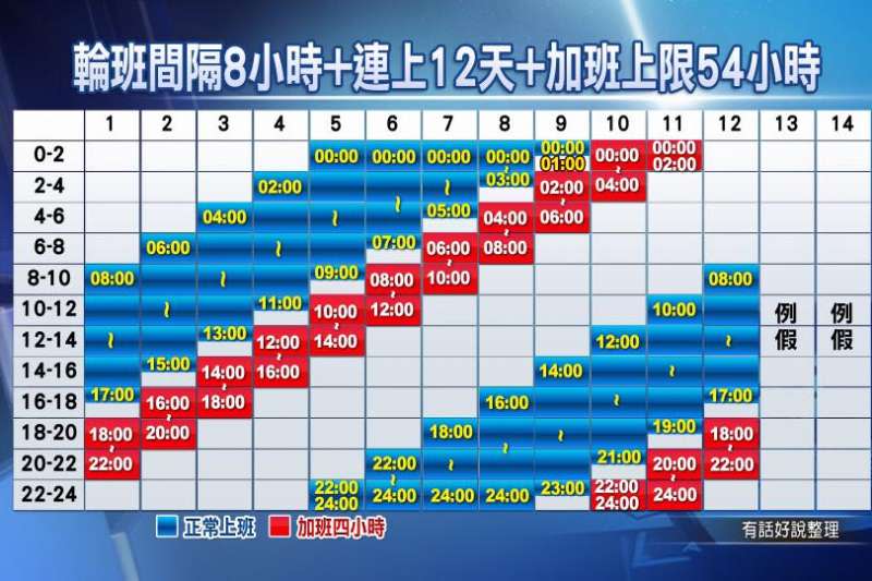 公視「有話好說」節目製作單位製作一張超級邪惡班表，主持人陳信聰說明，從3月1日起，勞工恐被迫不斷的提早上班時間，且無法得到適當的休息時間。（取自陳信聰臉書粉絲專頁）