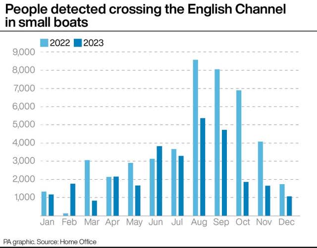 Migrants graphic