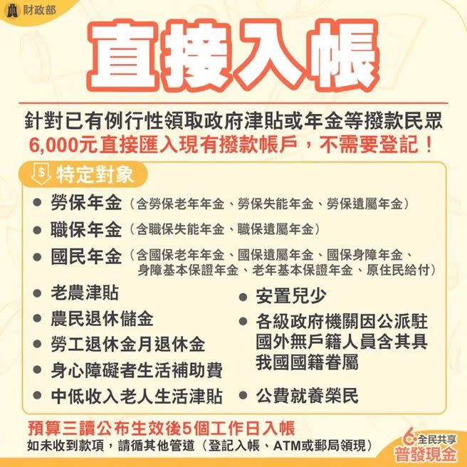 特定族群4月6日起6000元直接入帳。(翻攝自全民共享普發現金登記網站)