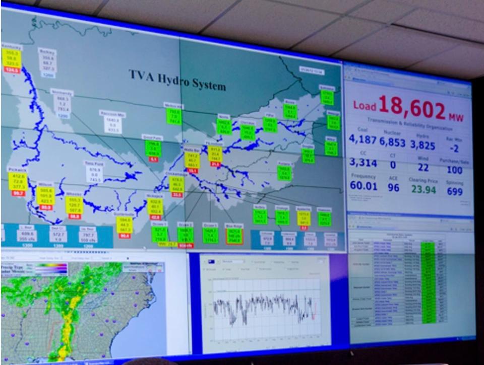 TVA’s River Forecast Center in Knoxville with a closeup of the “board.”