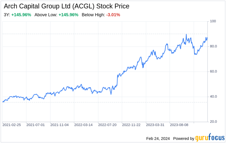 Decoding Arch Capital Group Ltd (ACGL): A Strategic SWOT Insight